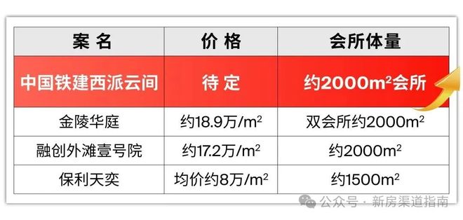 间售楼处中国铁建西派云间发布：宝藏楼盘pg电子免费试玩模拟器®中国铁建西派云(图4)