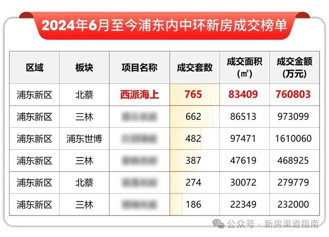 间售楼处中国铁建西派云间发布：宝藏楼盘pg电子免费试玩模拟器®中国铁建西派云(图18)
