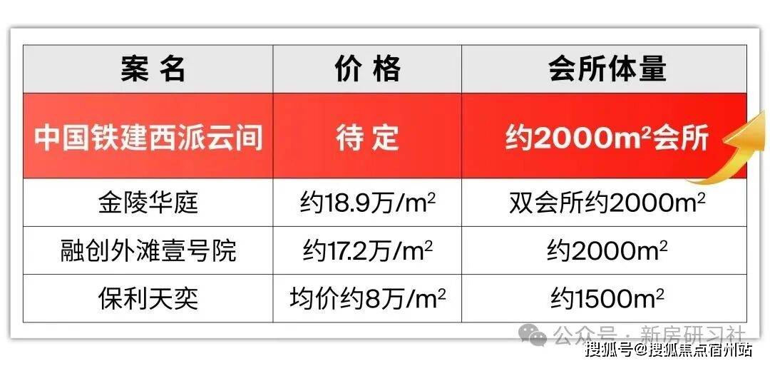)售楼处电话-户型-价格-开盘时间-楼盘详情-周边配套-2025得房率pg电子模拟器西派云间(售楼处)首页网站-西派云间销售中心(营销中心(图3)