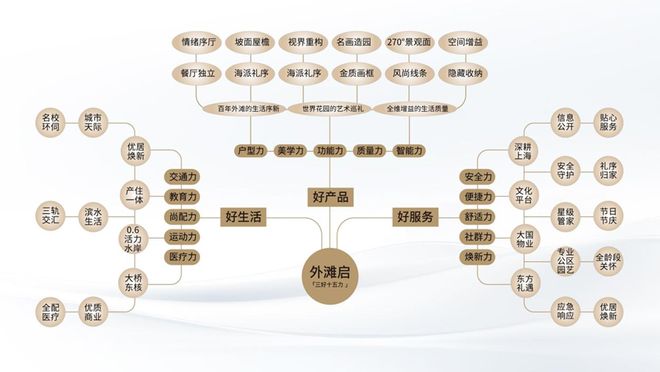 外滩启售楼处电线房价)楼盘百科pg电子模拟器热点聚焦：保利(图20)